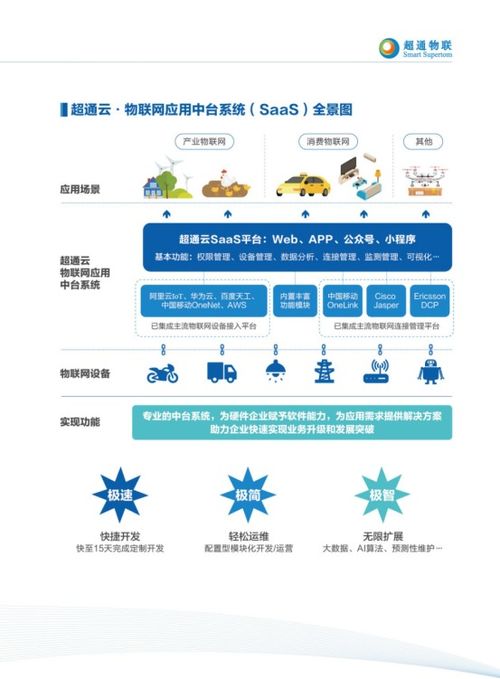 超通物聯(lián)亮相iote2019深圳物聯(lián)網(wǎng)展 實(shí)力派物聯(lián)網(wǎng)應(yīng)用中臺(tái)與連接服務(wù)商風(fēng)采